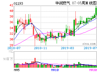 华润燃气的股票代码哪里可以查询的到呢，有没有好的的交易平台啊？