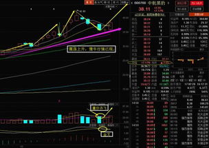 怎么买150222军工b能象股票一样买卖吗？