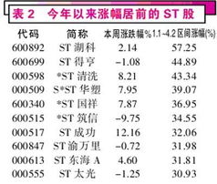 每年一季度炒什么股票