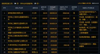 特变电工的4个全资子公司、9个控股公司和15个参股公司是哪些?地理位置在哪里呀？