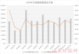 股指期货浮盈加仓