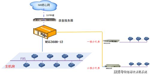 南阳电脑外呼系统报价（电脑外呼系统怎么用）