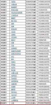 购买普通股票是否计入国内生产总值