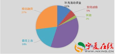 基金定向增发是什么意思