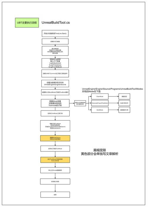 责编论文查重退稿流程全解析