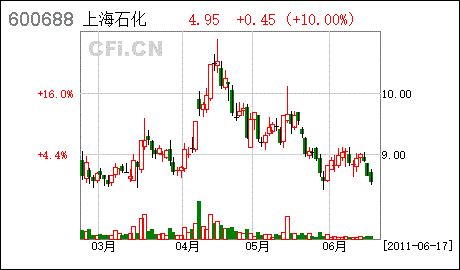 S上石化股改。