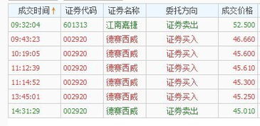 600开头的股票一次可以买一手不?