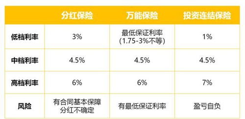 增额寿单被保险人变更了买增额终身寿险公司倒闭了怎么办 