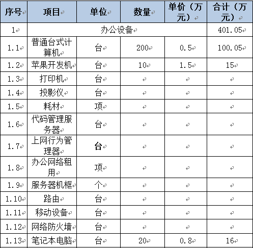 铺底流动资金是什么？