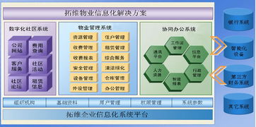 售楼管理系统(档案管理系统)