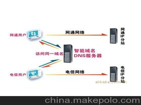 什么是Internet域名 (中国虚拟主机网)