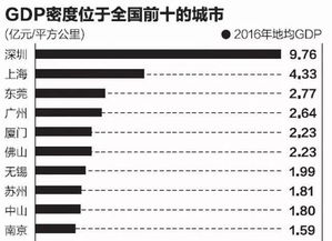 上海面积为6300多平方公里用英文怎么说两种表达