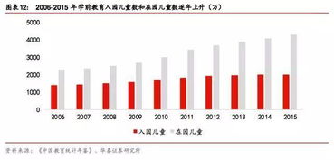 峨眉山上市了吗？该股是不是行业龙头股？其成长性如何？