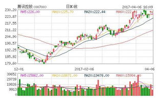 为什么像微软阿里巴巴这样的大型企业股价才30元多点，同等市值的IBM却股价300多，多出10个倍