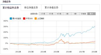 哪家公司私募基金产品好，私募产品收益排名