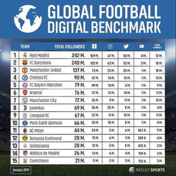 足球俱乐部联赛排名榜,足球俱乐部排名最新