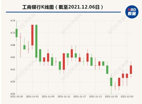 华纺股份，中国联通，工商银行这三支股票哪个好?