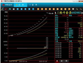 第二轮生肖牛票领涨中艺牛市 