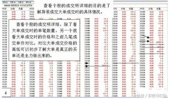 让你瞬间提升看盘技巧,学会再不担心庄家骗筹码 