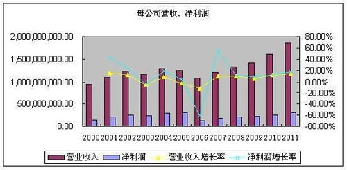 为什么未分配利润