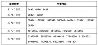 茶花股份中签率0.0414%高吗