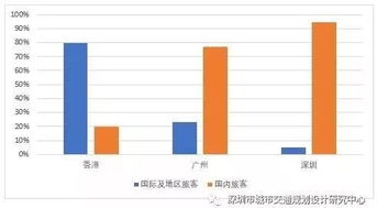 分析一下深圳机场的走势