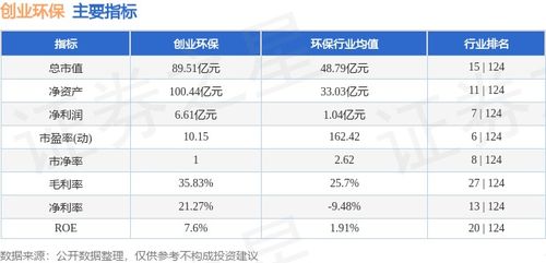 600874创业环保今天怎么跌的这么厉害