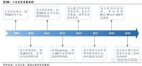 三安光电和远光软件那支股好