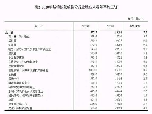 2020年平均工资数据出炉 这次你是在哪个水平