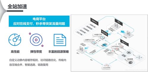 阿里云cdn到底是个什么玩意(阿里云cdn海外服务器)