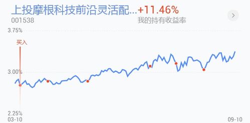 新编上证180指数的市场作用和市场意义何在?