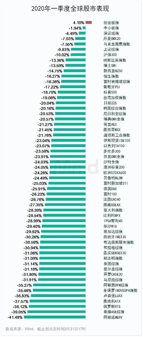 A股市场总共有多少只上市公司？