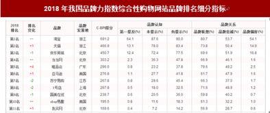 手淘首页流量快速获取的方法|JN江南·(中国)体育官方网站(图3)