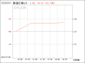 161607融通巨潮今天怎么回事？跌停板，我要不要抛？