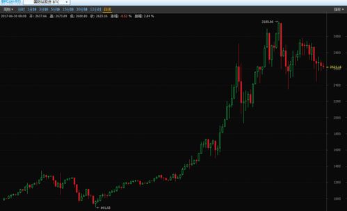 比特币需要手续费吗,okcoin比特币手续费