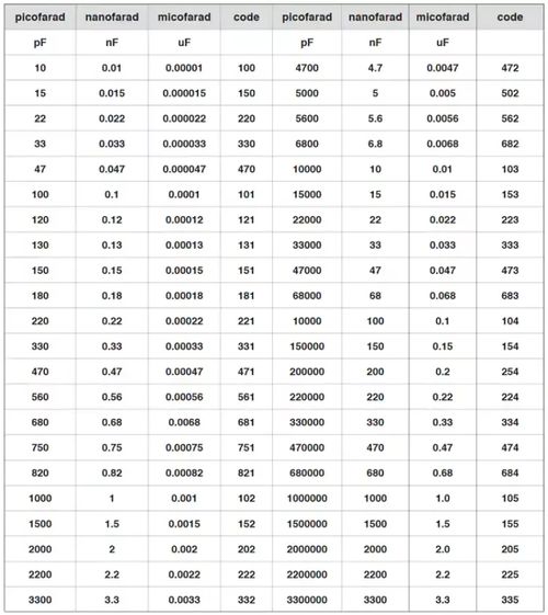 想成为高段位硬件人,先拿下这些常用电路基础公式 换算