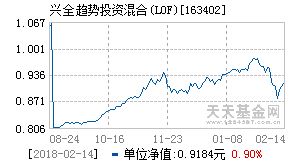 请问哪位知道美国股市当年漂亮50名单？