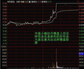 股市中的分时图 | 日K线 | 周K线 | 月K线 | MACD | KDJ 怎么看挖