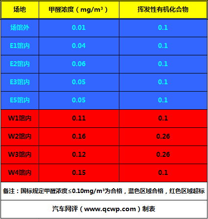 空气质量检测 北京哪家公司比较可靠