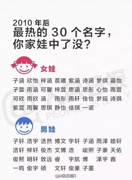 两字名越来越罕见,以后取名4个字成主流 新 四大重名 你眼熟吗