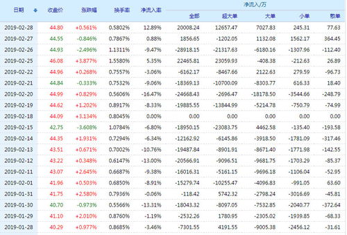 电器股那个好