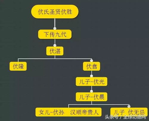 除了伏明霞,你还必须知道这两位伏姓名人 