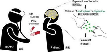 只是吃了保健品,为啥爸妈觉得病好多了