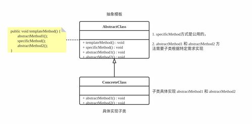 模板方法模式 xcosy CSDN博客 末班方法模式的基本方法是整个算法中的一个步骤 