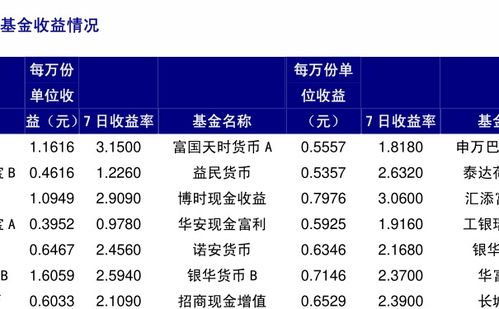 建设银行基金定投哪个好啊！收益怎么样？