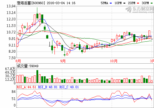 浪潮软件后市如何