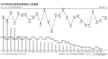 为什么基金涨了卖出预计收入还能赔钱