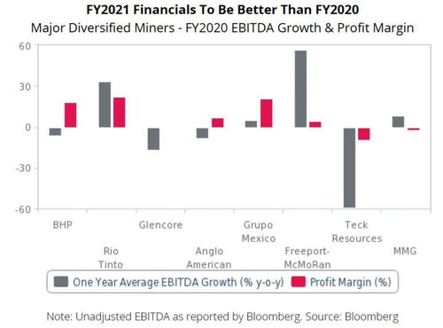 2022年矿业公司利润总体目标是多少万元？