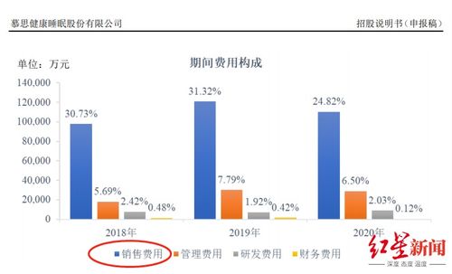 公司股份分别33.41,33.3 33.3有这样的股权吗？