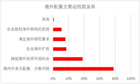 高净值人群应该选择什么样的平台？